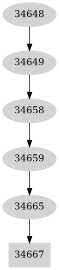 Dependency graph