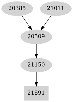 Dependency graph