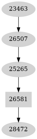 Dependency graph