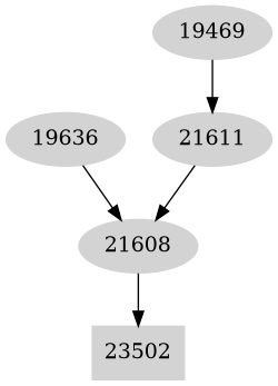 Dependency graph