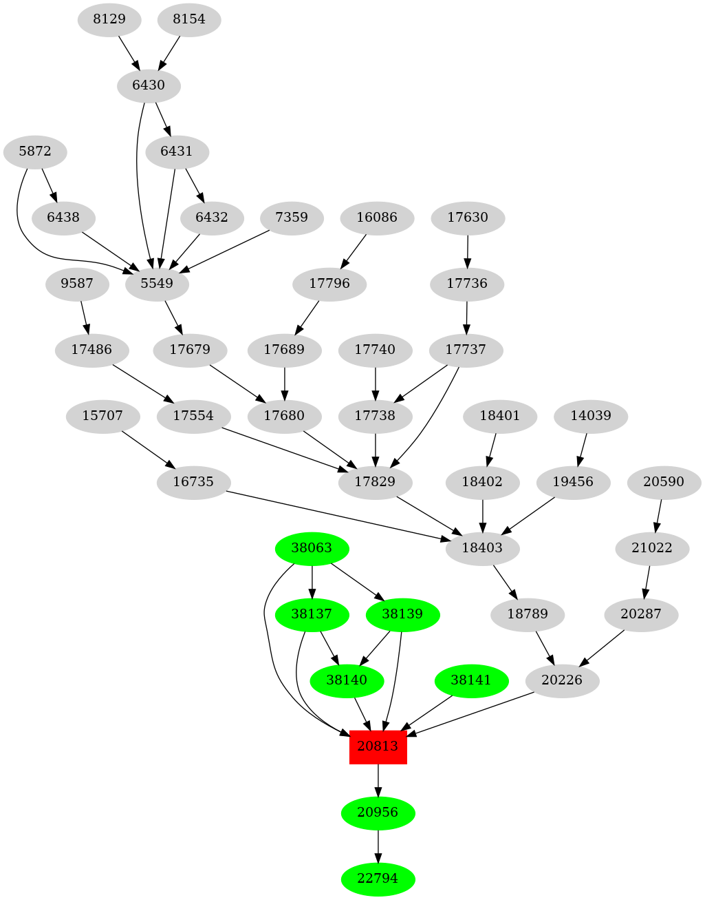 Dependency graph