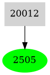 Dependency graph