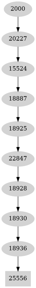 Dependency graph