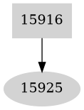 Dependency graph