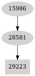Dependency graph