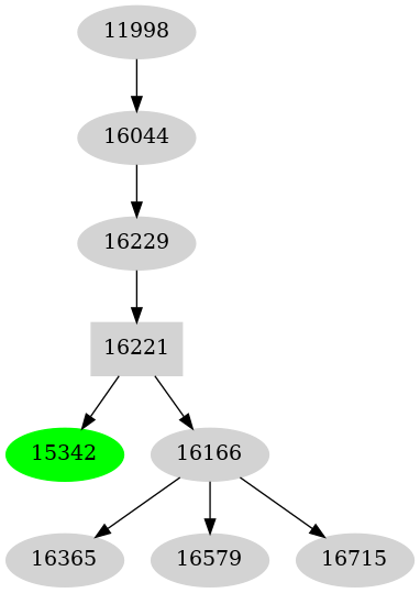 Dependency graph