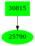 Dependency graph