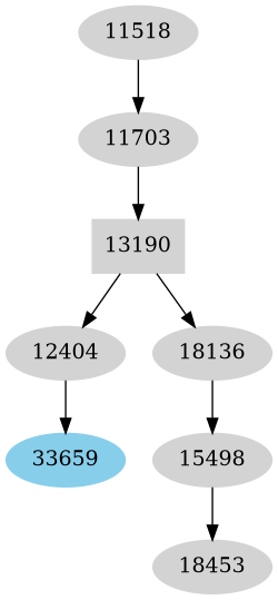 Dependency graph
