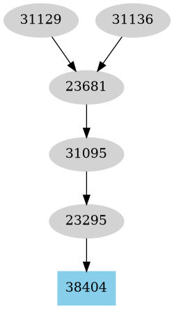 Dependency graph