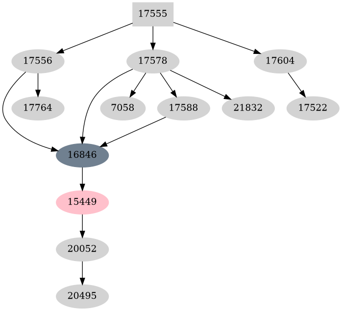Dependency graph