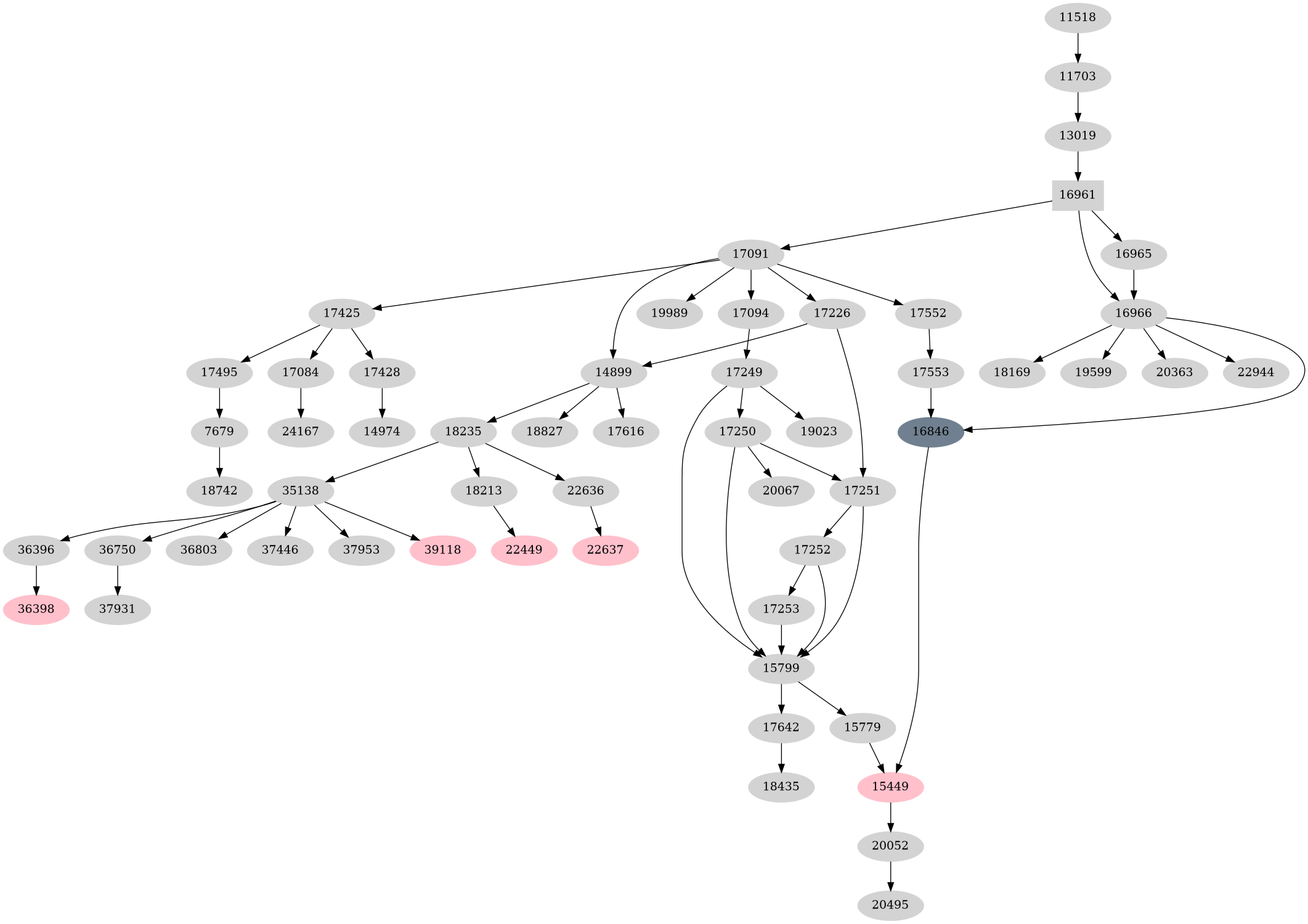 Dependency graph