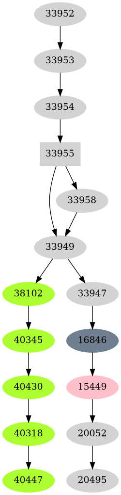 Dependency graph