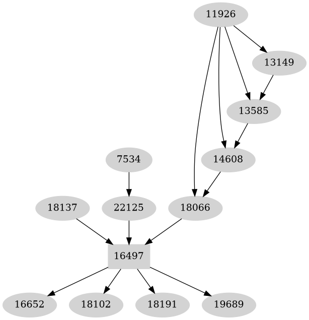 Dependency graph