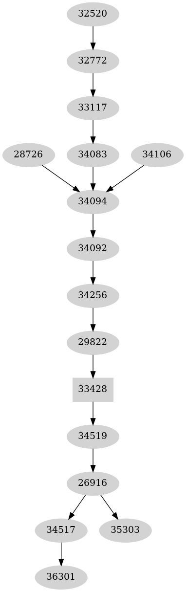 Dependency graph