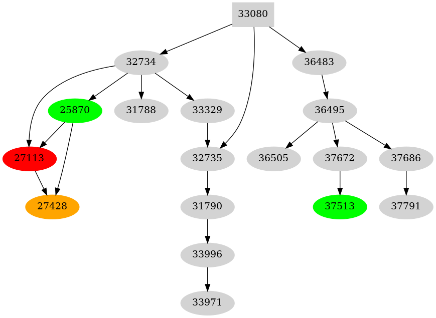 Dependency graph