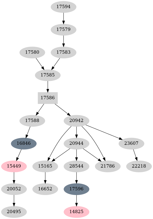 Dependency graph