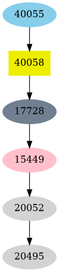 Dependency graph