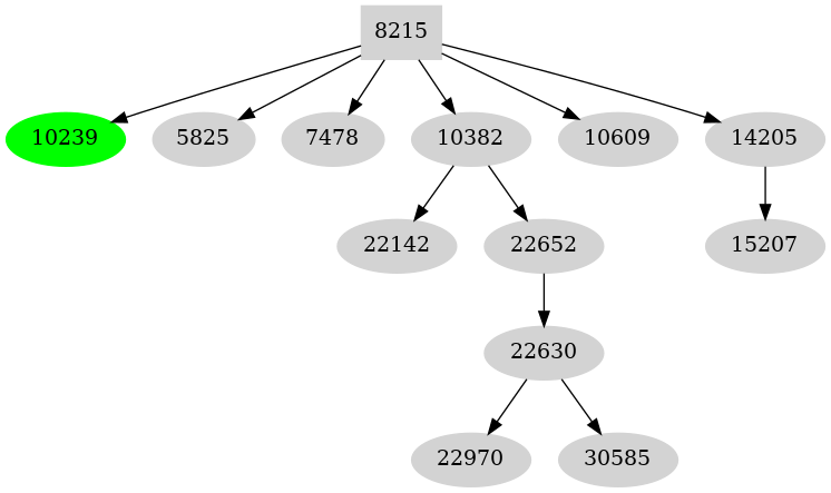 Dependency graph