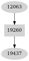 Dependency graph