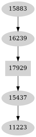 Dependency graph
