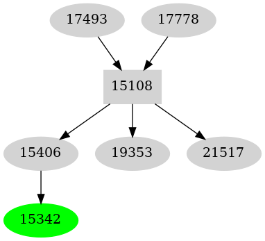 Dependency graph