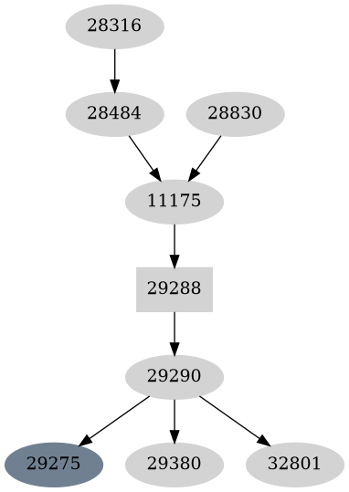 Dependency graph
