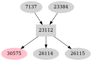 Dependency graph