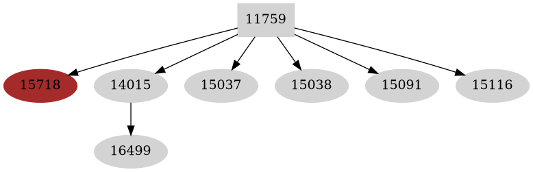 Dependency graph
