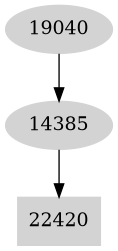Dependency graph