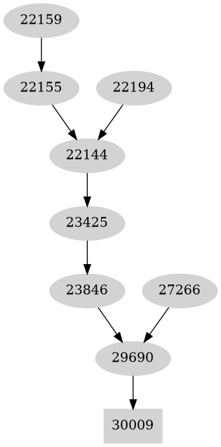 Dependency graph