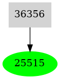 Dependency graph