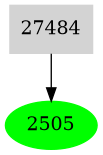 Dependency graph