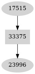 Dependency graph
