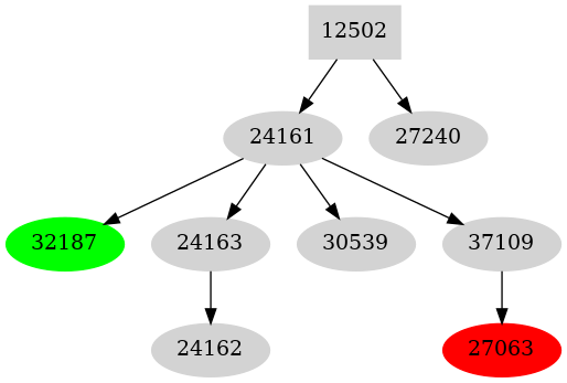 Dependency graph