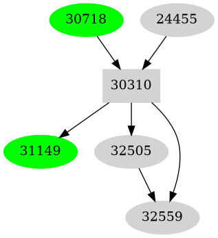 Dependency graph
