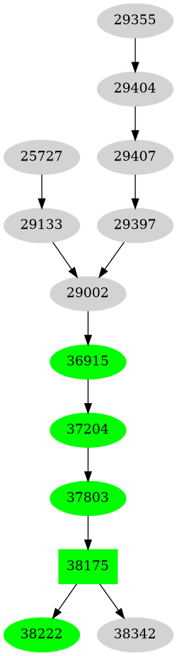 Dependency graph