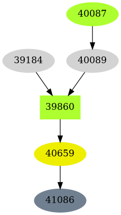 Dependency graph
