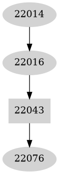 Dependency graph