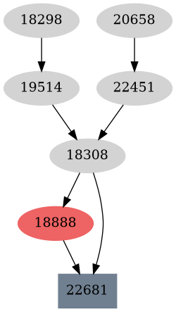 Dependency graph
