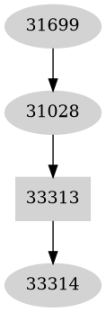 Dependency graph