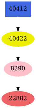 Dependency graph