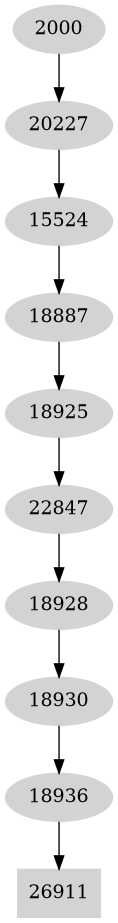 Dependency graph