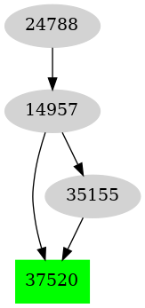 Dependency graph