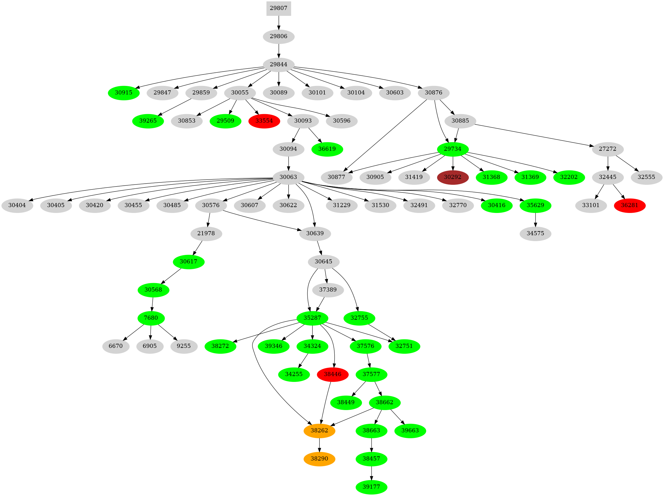 Dependency graph