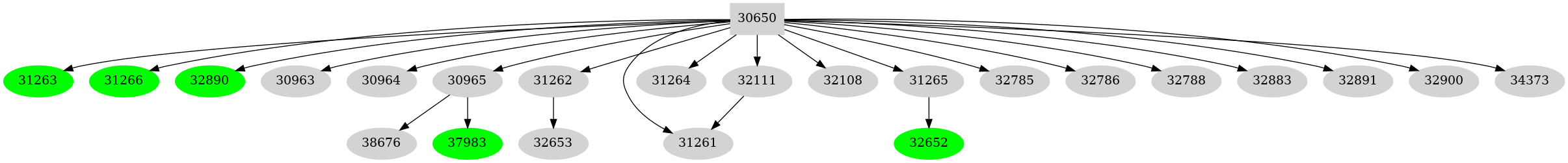 Dependency graph
