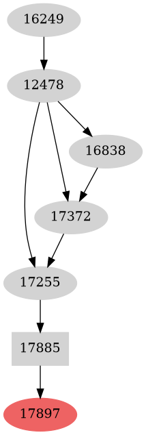 Dependency graph