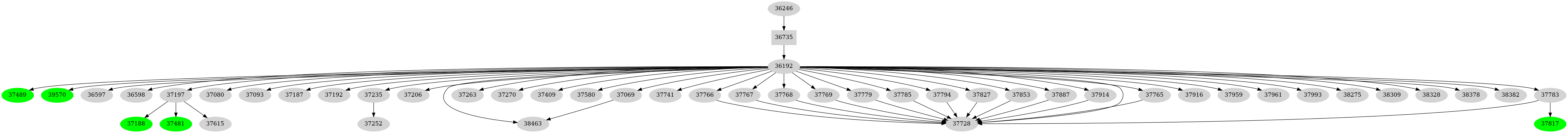 Dependency graph