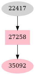 Dependency graph