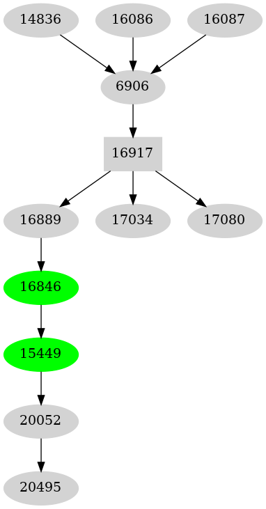 Dependency graph
