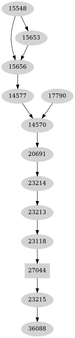 Dependency graph